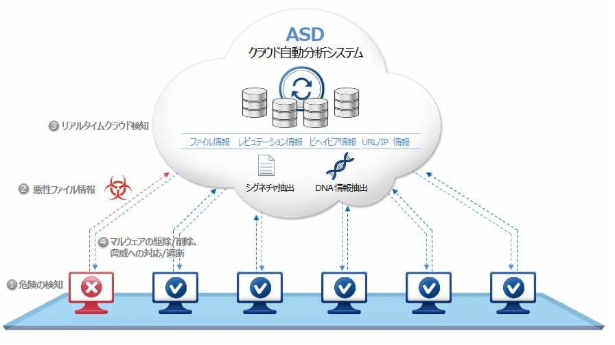 ASDネットワーク