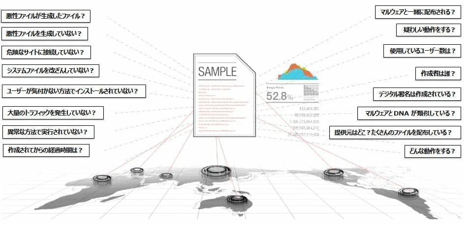 レピュテーション