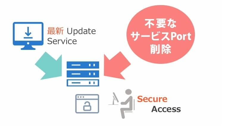 アプライアンス