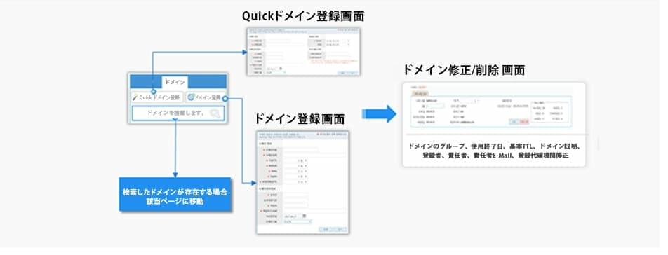 Quickドメイン
