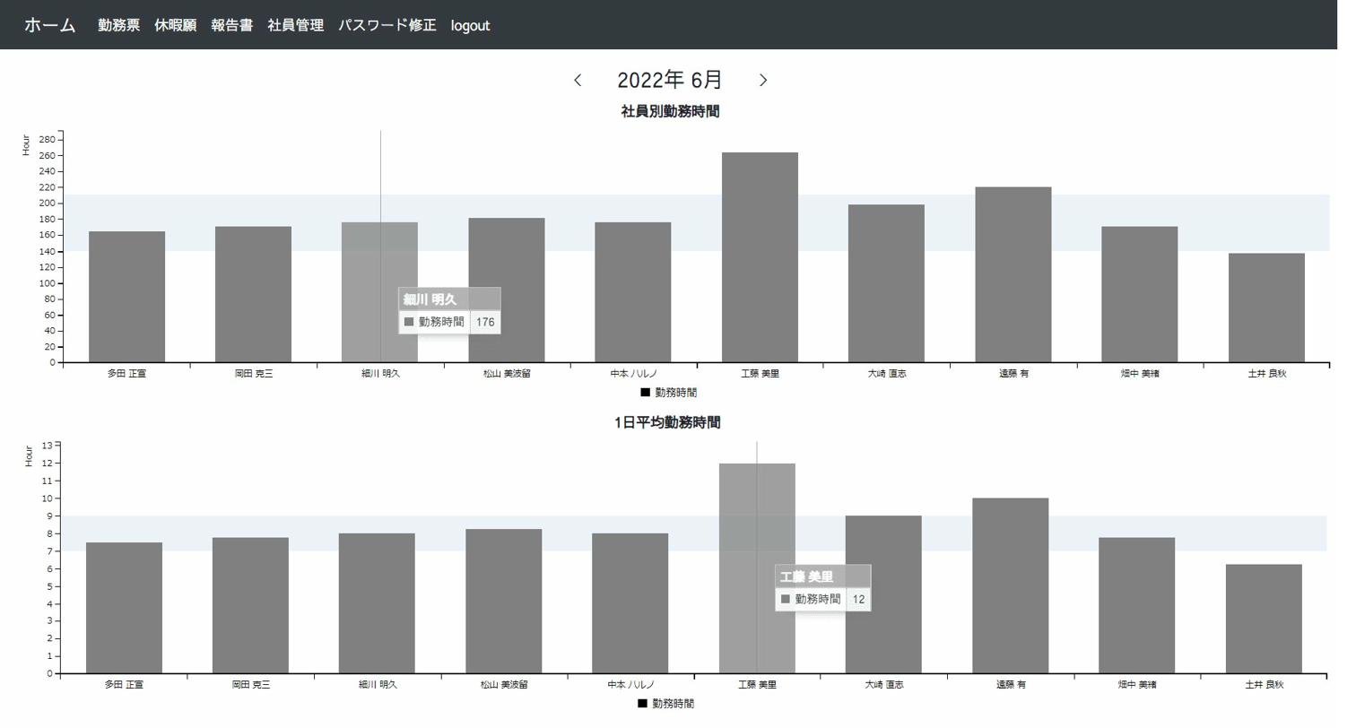 EasyWorkSheet グラフ